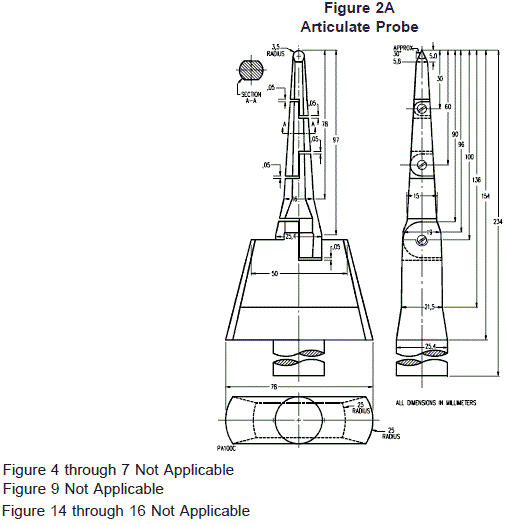 figure 2A